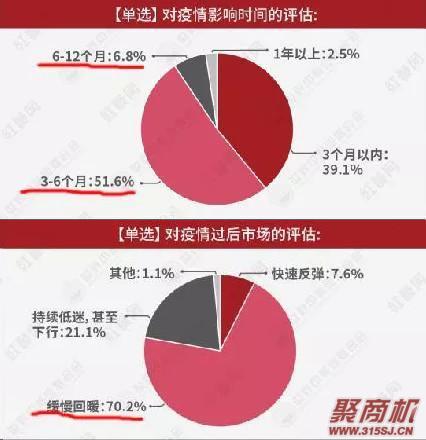 疫情过后餐饮老板为何逆行操作?复工“抢人、抢铺大战”火热上演_11